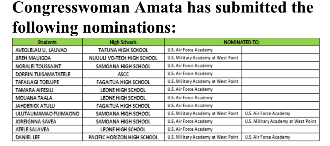 Academy nominees 2025