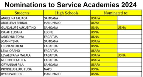 Academy Nominations for 2024
